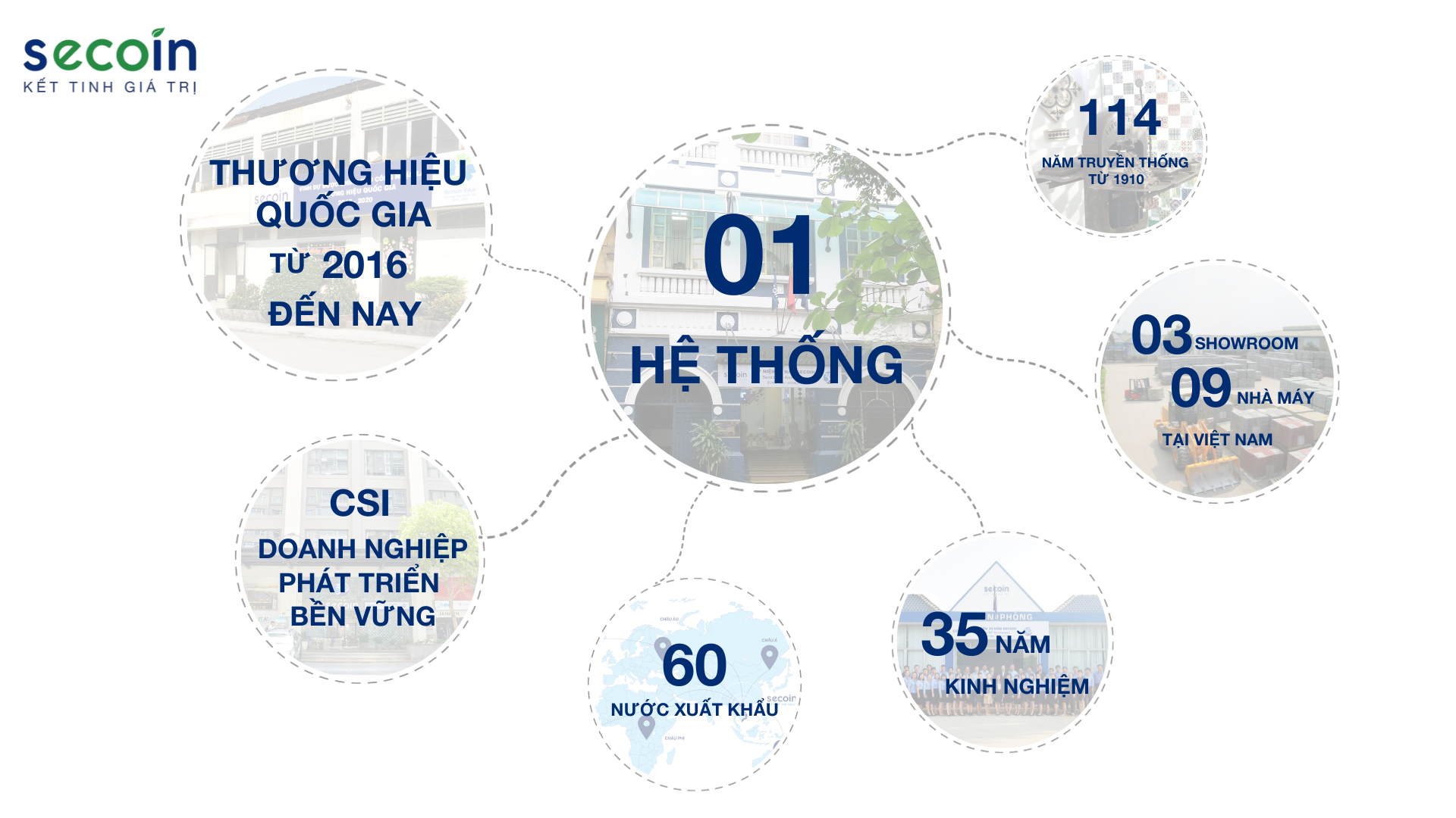 1. Gioi thieu He thong Secoin THQG e09c43873ab254c90c40f30e20dde37b