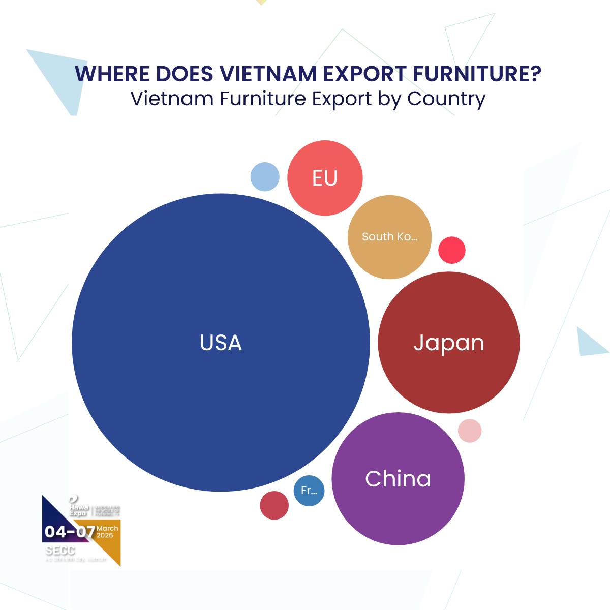 Vietnam furniture market export chart 2025-2026