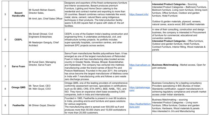 b2b matching at hawaexpo 2026 3